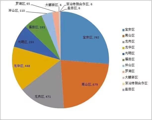喜訊！諾鉑通過“深圳市專精特新中小企業”認定(圖1)