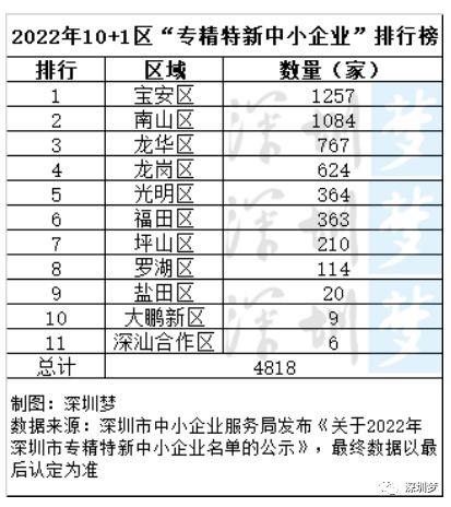 喜訊！諾鉑通過“深圳市專精特新中小企業”認定(圖2)